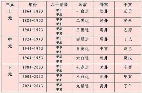 下元9運|九運玄學｜踏入九運未來20年有甚麼衝擊？邊4種人最旺？7大屬 